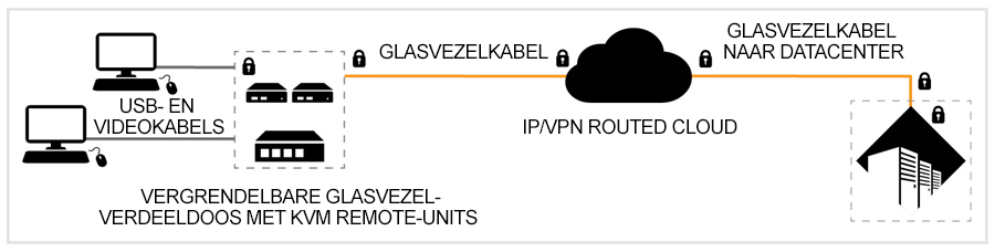 stage 4 high-performance over ip diagram